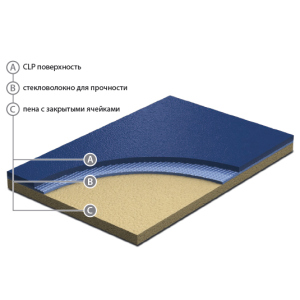 Спортивный линолеум Grabo 4 мм ТОП в Хмельницком