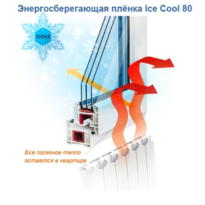 Атермальна плівка Sun ControL Ice Cool GR 80 (ширина 0,915 м) ціна (вк.м.) ТОП в Хмельницькому